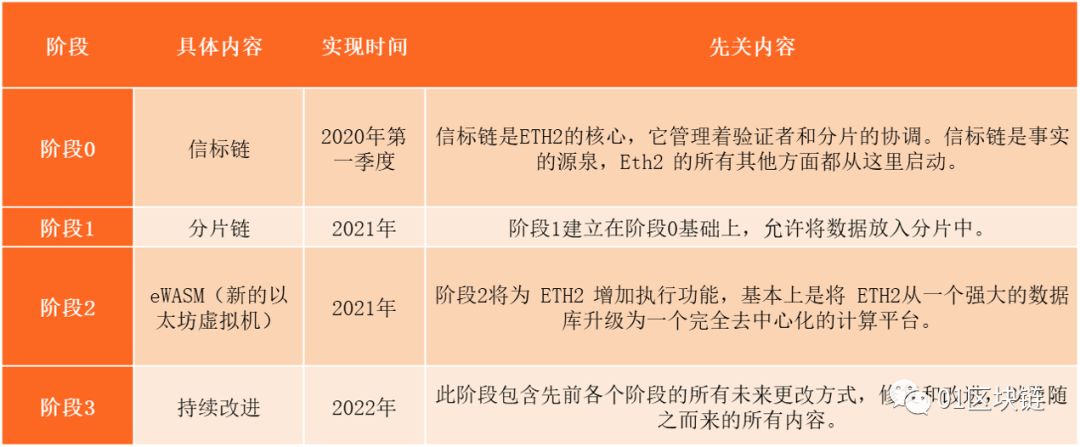 以太坊的出块时间比比特币短_以太坊出块速度会改变吗 以太坊的出块时间比比特币短_以太坊出块速度会改变吗