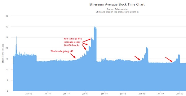 以太坊矿池算力对收益有影响吗_以太坊矿池收益下降了吗 以太坊矿池算力对收益有影响吗_以太坊矿池收益下降了吗