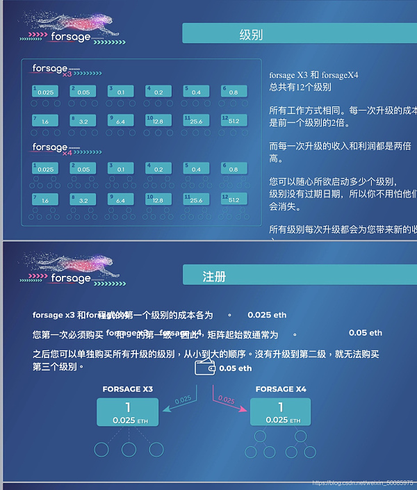 以太坊与智能合约的关系是怎样的_以太坊智能合约有什么用途