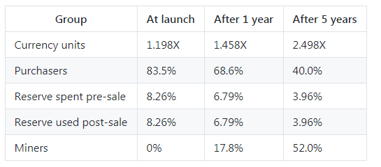 以太坊白皮书中文版下载_以太坊白皮书中文原文