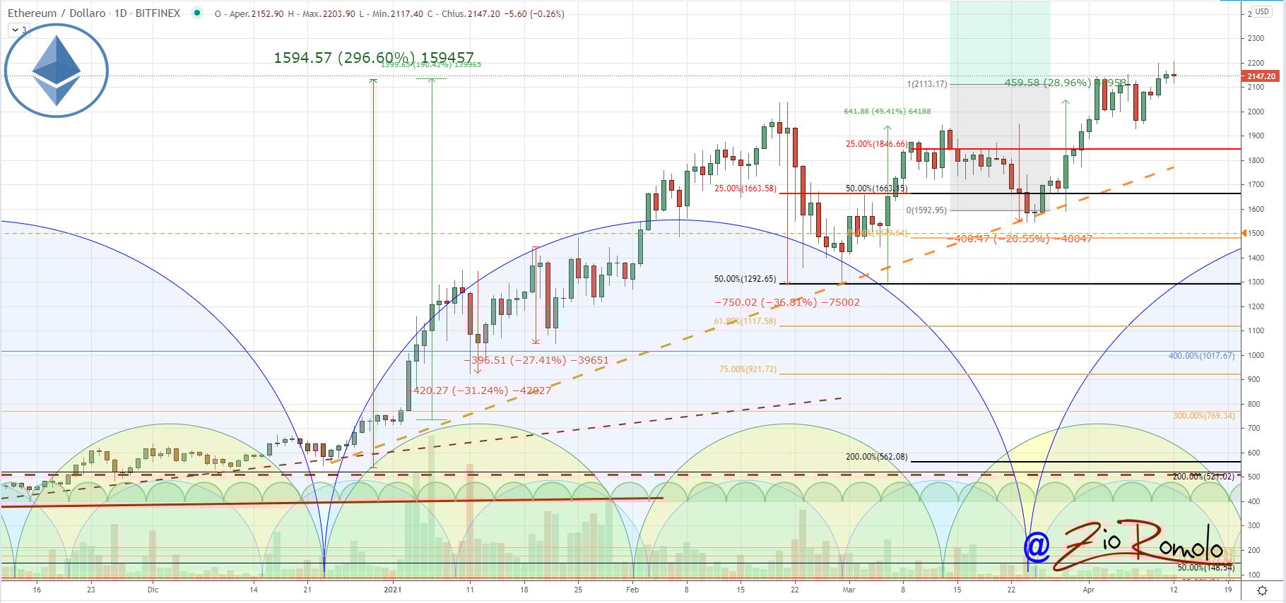 以太坊价格今日行情K线图_以太坊日k线走势解析图 以太坊价格今日行情K线图_以太坊日k线走势解析图
