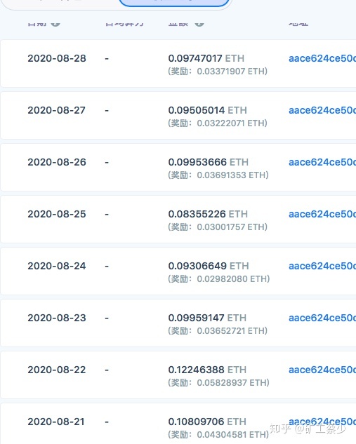 以太坊和显卡价格有什么联系的简单介绍 以太坊和显卡价格有什么联系的简单介绍