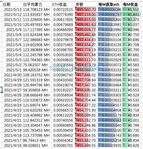 以太坊和显卡价格有什么联系的简单介绍 以太坊和显卡价格有什么联系的简单介绍