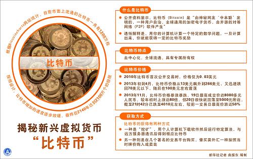 比特币货币地位运算公式_比特币货币地位运算 比特币货币地位运算公式_比特币货币地位运算