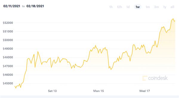 美国 比特币交易_比特币梅隆交易