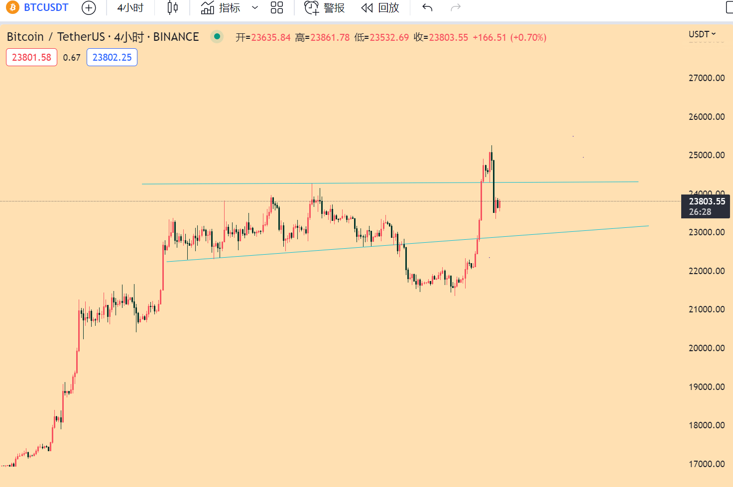 显卡涨价和比特币有关吗_显卡和比特币涨幅