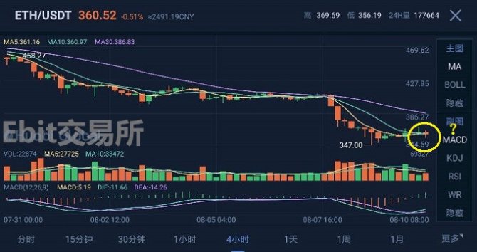 以太坊2020年10月31日价格分析_1月30日以太坊期货策略 以太坊2020年10月31日价格分析_1月30日以太坊期货策略