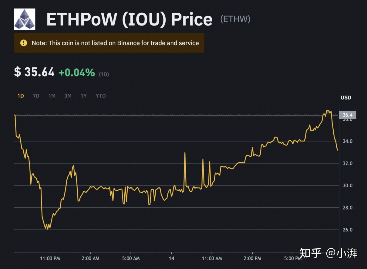 以太坊2020年10月31日价格分析_1月30日以太坊期货策略 以太坊2020年10月31日价格分析_1月30日以太坊期货策略