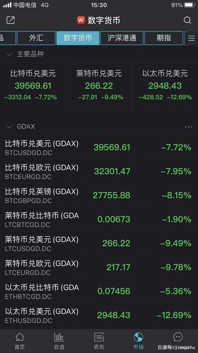 比特币失误集锦图片下载_比特币失误集锦图片 比特币失误集锦图片下载_比特币失误集锦图片
