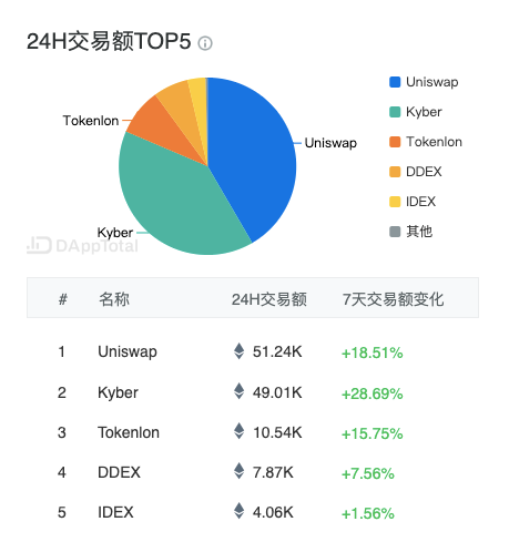 以太坊一次最多买多少个_以太坊一次能交易多少 以太坊一次最多买多少个_以太坊一次能交易多少