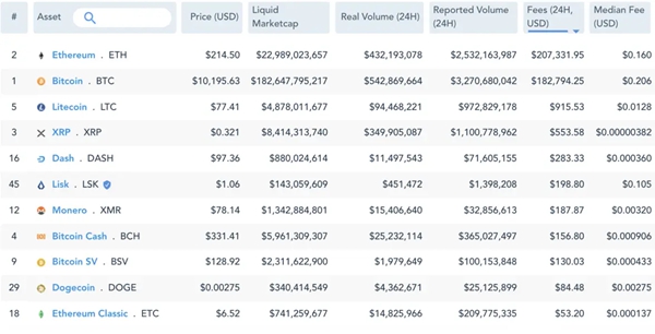 以太坊一次最多买多少个_以太坊一次能交易多少 以太坊一次最多买多少个_以太坊一次能交易多少
