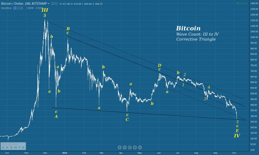 比特币做空会爆仓吗_比特币空胶后市 比特币做空会爆仓吗_比特币空胶后市