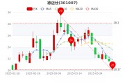 区块链50的标志是什么_区块链50跌6.69%