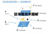 区块链技术图解pdf_区块链技术图解