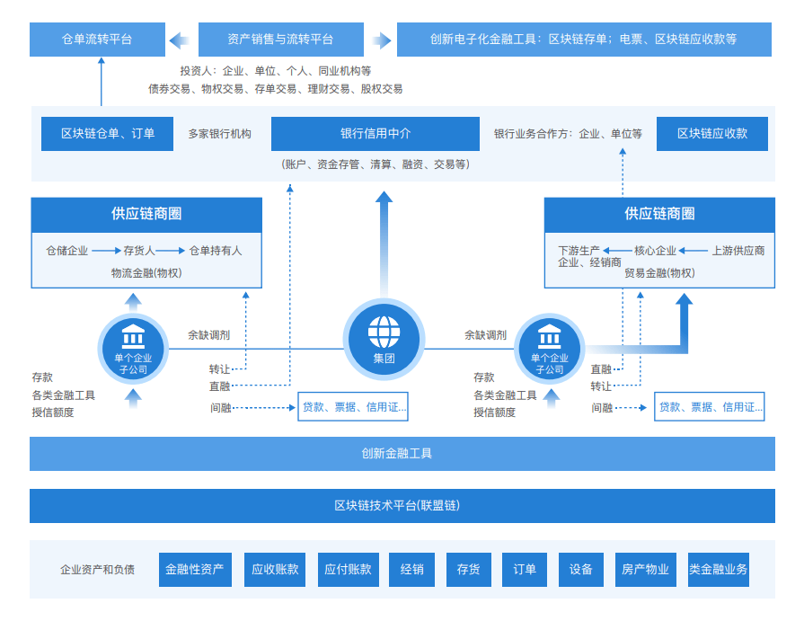 区块链技术如何解决商业保险痛点_区块链保险产业链关系 区块链技术如何解决商业保险痛点_区块链保险产业链关系