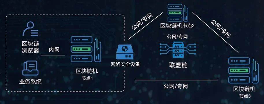区块链中的信息难以篡改,可以追溯_区块链交易信息篡改 区块链中的信息难以篡改,可以追溯_区块链交易信息篡改