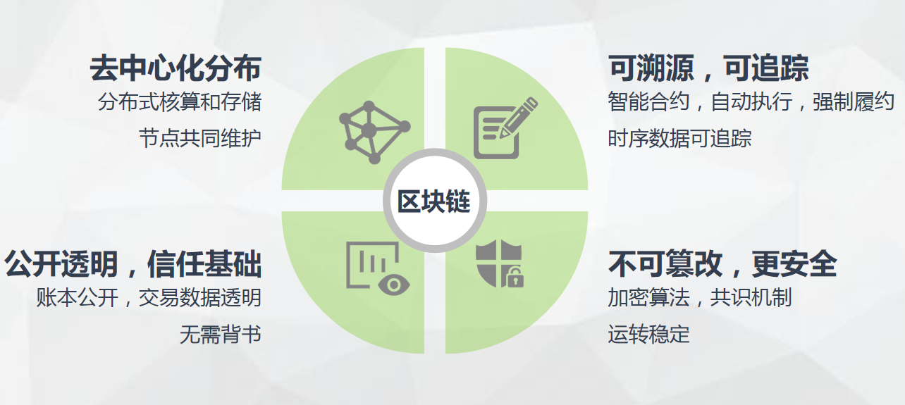 区块链qkl123_区块链在线划重点