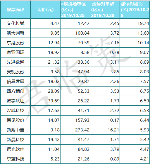 区块链qkl123_区块链在线划重点