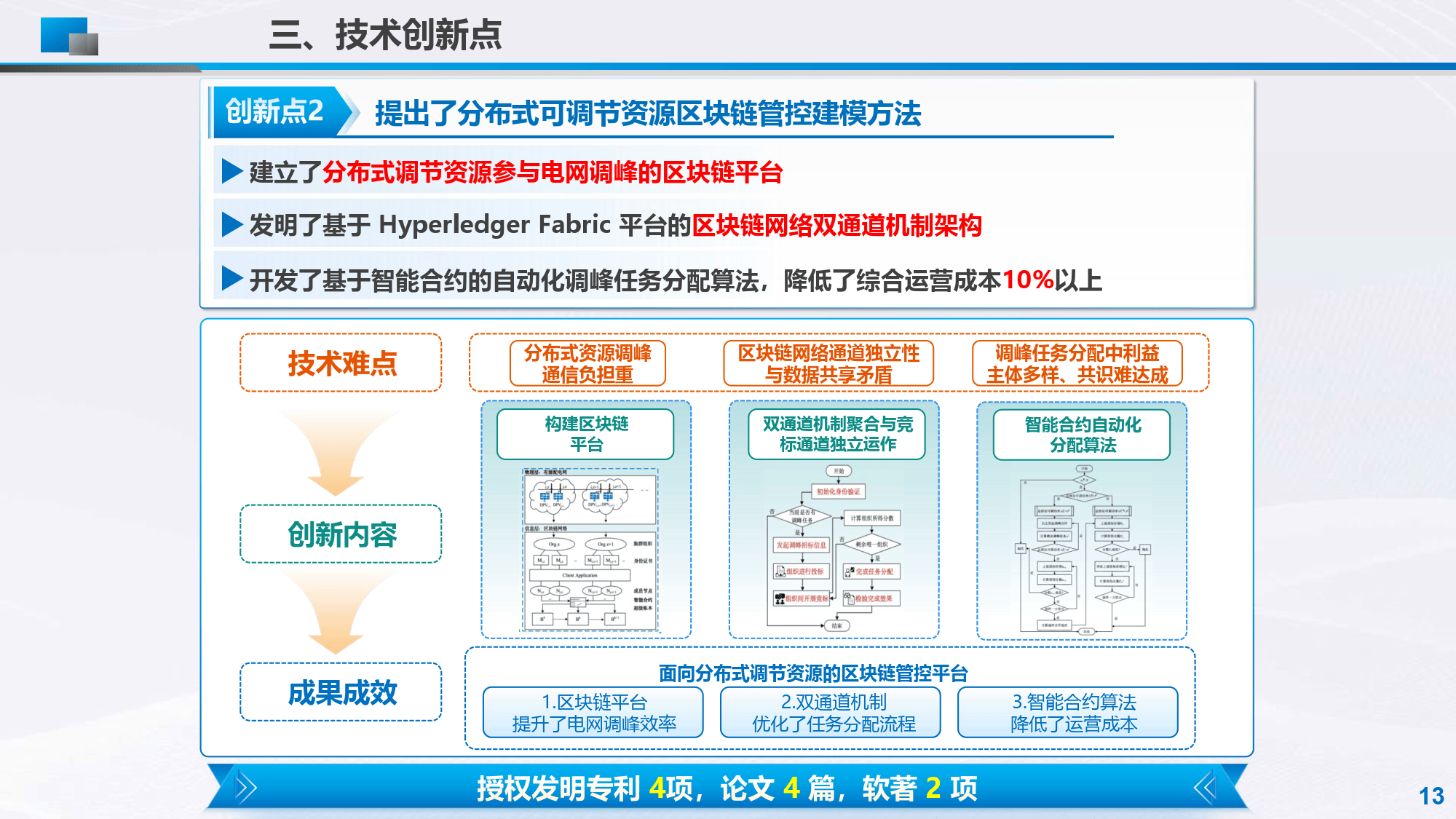 区块链技术在能源互联网领域的应用价值_区块链能源创新